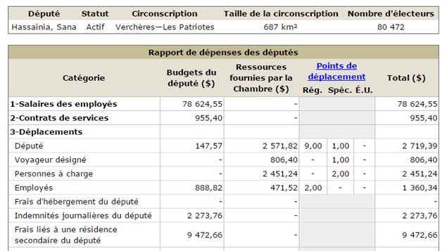 Extrait du tabeau des dépenses de Sana Hassainia (entre le 1e avril et le 30 septembre 2014) Extrait du tabeau des dépenses de Sana Hassainia (entre le 1e avril et le 30 septembre 2014)