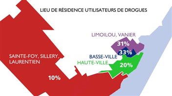 Infographie Infographie