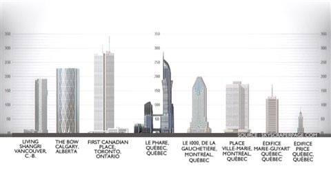 Infographie Infographie