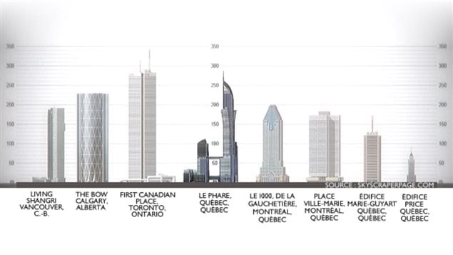Infographie Infographie