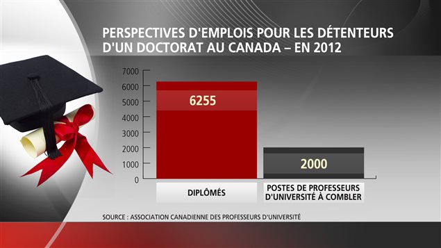 Perspectives d'emplois pour les détenteurs d'un doctorat en 2012. Perspectives d'emplois pour les détenteurs d'un doctorat en 2012.
