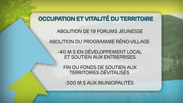 Quelques manquements à la Loi pour assurer la vitalité et l’occupation des territoires selon la coalition Touche pas à mes régions. Quelques manquements à la Loi pour assurer la vitalité et l’occupation des territoires selon la coalition Touche pas à mes régions.