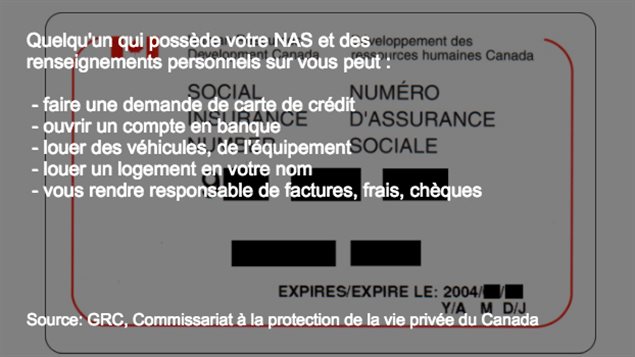 Fausse identité Fausse identité
