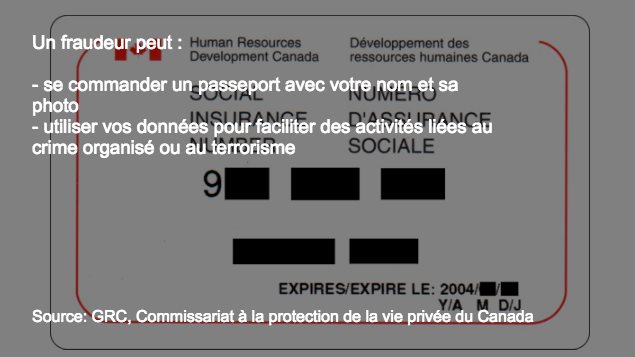 Fausse identité Fausse identité