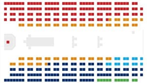 Et si? Les résultats de l'élection sous la loupe de la proportionnelle
