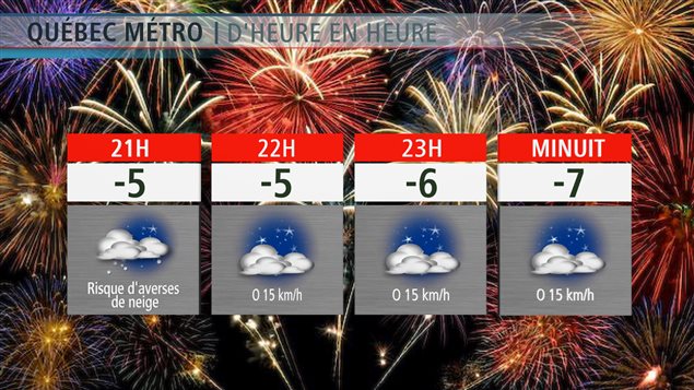 Les prévisions météorologiques pour Québec, nuit du 31 décembre au 1er janvier Les prévisions météorologiques pour Québec, nuit du 31 décembre au 1er janvier