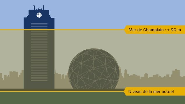 La Maison de Radio-Canada et la Biosphère auraient été inondées par la mer de Champlain, il y a 10 000 ans. La Maison de Radio-Canada et la Biosphère auraient été inondées par la mer de Champlain, il y a 10 000 ans.