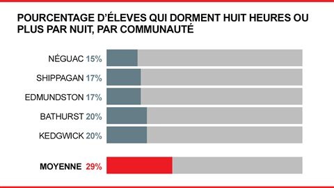 Santé mentale Santé mentale