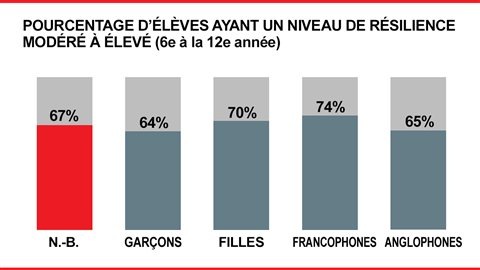 Santé mentale Santé mentale