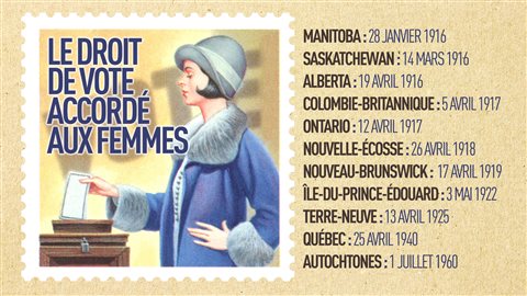 tableau des provinces et les droit de vote accordé aux femmes tableau des provinces et les droit de vote accordé aux femmes