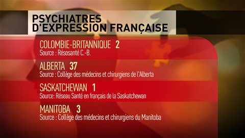 Tableau du nombre de psychiatres d'expression française dans les provinces de l'Ouest. Tableau du nombre de psychiatres d'expression française dans les provinces de l'Ouest.