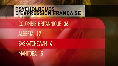 Tableau du nombre de psychologues d'expression française dans les provinces de l'Ouest. Tableau du nombre de psychologues d'expression française dans les provinces de l'Ouest.