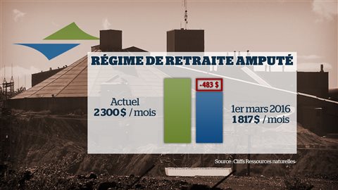 tableau-retraites-cliffs tableau-retraites-cliffs