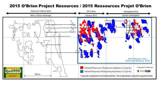 Le projet O'Brien de Ressources Radisson Le projet O'Brien de Ressources Radisson