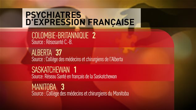 Tableau du nombre de psychiatres d'expression française dans les provinces de l'Ouest. Tableau du nombre de psychiatres d'expression française dans les provinces de l'Ouest.