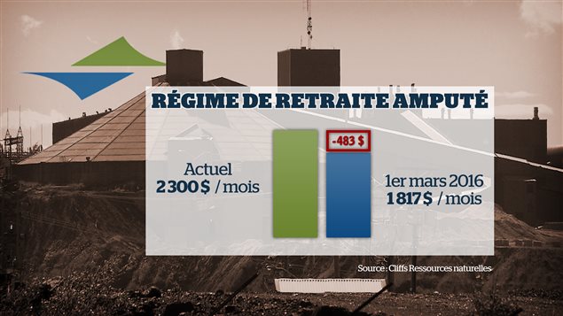 tableau-retraites-cliffs tableau-retraites-cliffs