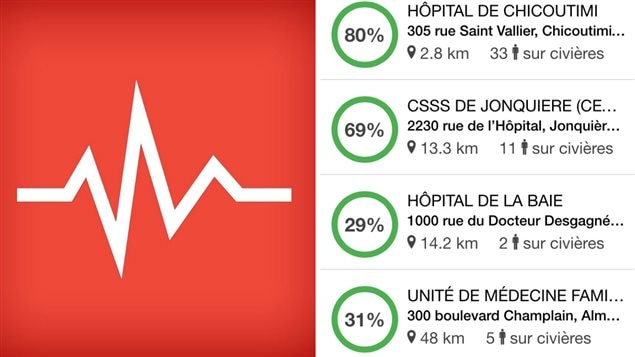 L'application Doctr permet de connaître les taux d'occupation des urgences L'application Doctr permet de connaître les taux d'occupation des urgences