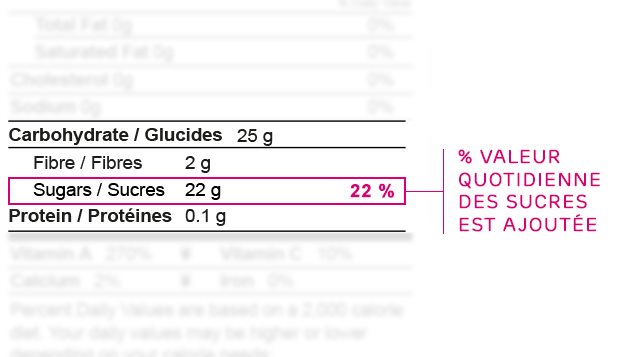 Tableau des valeurs nutritives Tableau des valeurs nutritives