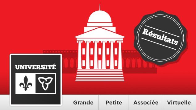 Pour quel modèle avez-vous voté? Découvrez les résultats de notre consultation! Pour quel modèle avez-vous voté? Découvrez les résultats de notre consultation!