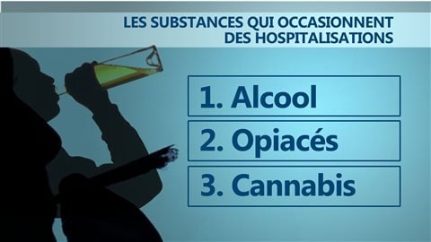 substances-causes-hospitalisations substances-causes-hospitalisations