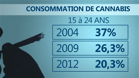 consommation-cannabis-hausse consommation-cannabis-hausse