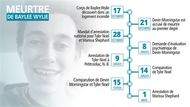 Ligne de temps démontrant les événements suivant le meurtre de Baylee Wylie Ligne de temps démontrant les événements suivant le meurtre de Baylee Wylie