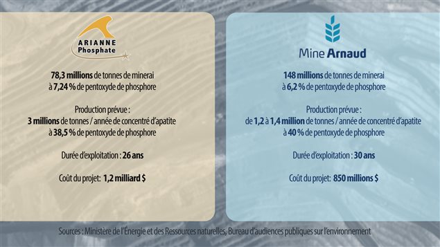 Comparaison entre les deux projets Comparaison entre les deux projets