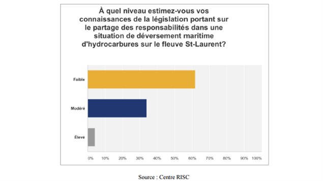 La réponse des 79 municipalités interrogées, en graphique. La réponse des 79 municipalités interrogées, en graphique.