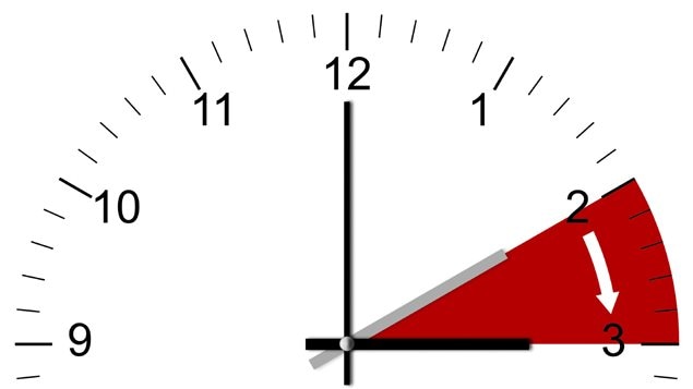 C'est le temps de l'année ou l'on passe à l'heure avancée C'est le temps de l'année ou l'on passe à l'heure avancée