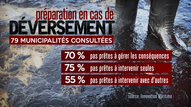 Résultats d'une étude déposée au BAPE dans le cadre de l'étude du projet de pipeline Énergie Est Résultats d'une étude déposée au BAPE dans le cadre de l'étude du projet de pipeline Énergie Est