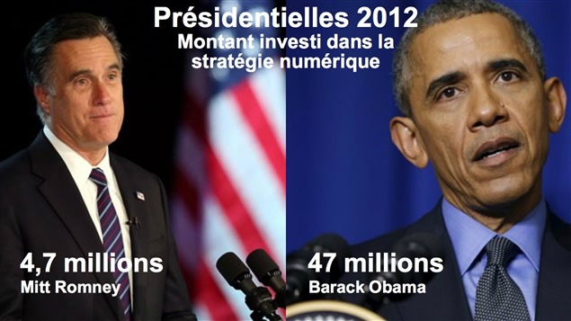 Les investissements numériques lors de la course de 2012. Les investissements numériques lors de la course de 2012.