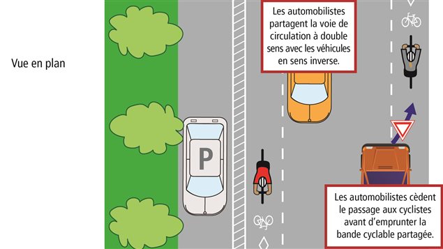 Ce type de voies cyclables pourrait voir le jour dès le printemps prochain à Ottawa. Ce type de voies cyclables pourrait voir le jour dès le printemps prochain à Ottawa.