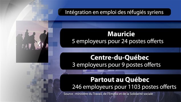 Les données sur l'intégration en emploi. Les données sur l'intégration en emploi.