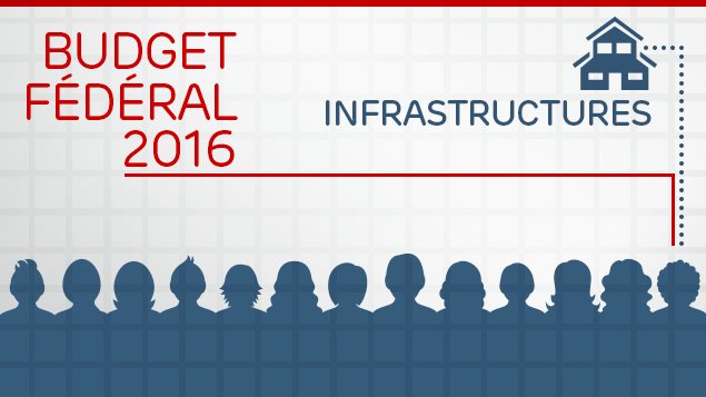 LES INFRASTRUCTURES LES INFRASTRUCTURES
