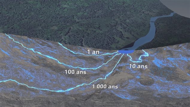 L'âge de l'eau L'âge de l'eau