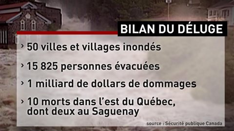 Bilan du déluge Bilan du déluge