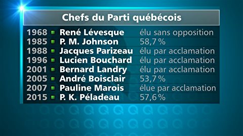 Pourcentages obtenus par les chefs du Parti québécois