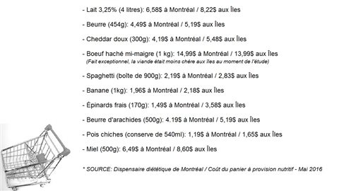 Comparatif prix des aliments aux Îles et à Montréal