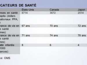 Indicateurs de santé Indicateurs de santé