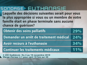 Sondage Sondage