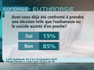 Sondage Sondage