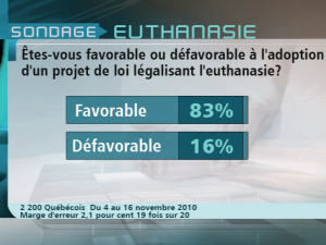 Sondage Sondage
