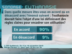 Sondage Sondage