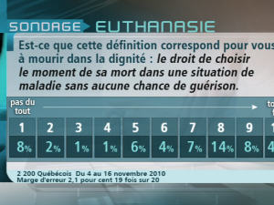 Sondage Sondage