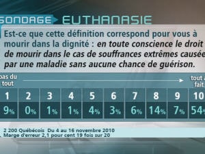 Sondage Sondage