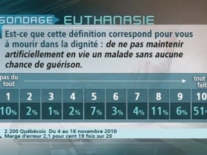 Sondage Sondage