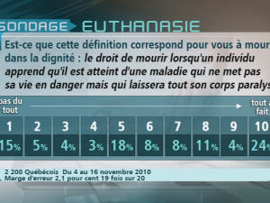 Sondage Sondage