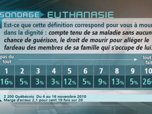 Sondage Sondage
