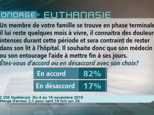 Sondage Sondage