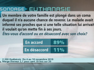 Sondage Sondage